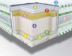 Матрас Aero 3D Киев