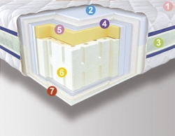 Матрас Multy 3D Киев