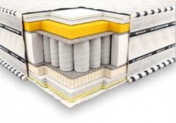 Матрас ИМПЕРИАЛ 3D мемори Киев