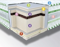 Матрас Bio 3D Киев