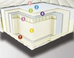 Матрас Duo Киев